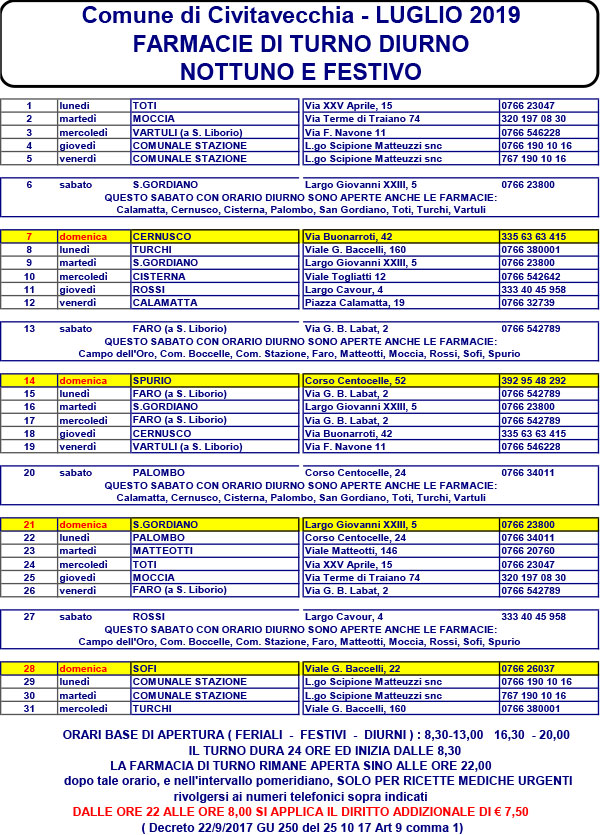 TURNI FARMACIE LUGLIO 2019