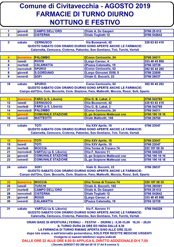 TURNI FARMACIE AGOSTO 2019