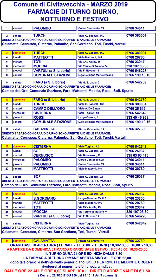 TURNI FARMACIE MARZO 2019
