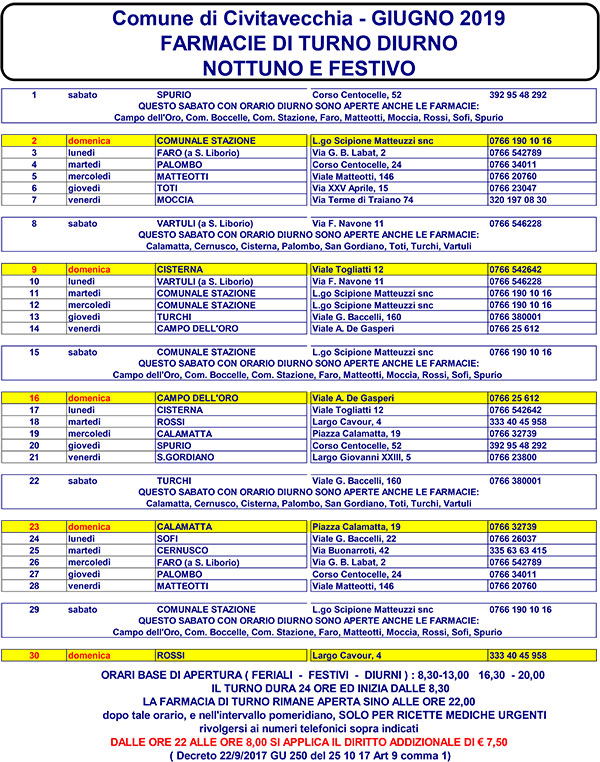 TURNI FARMACIE GIUGNO 2019