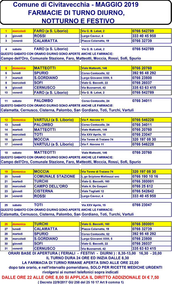 TURNI FARMACIE MAGGIO 2019