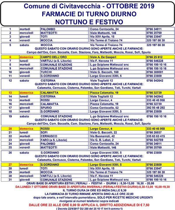 TURNI FARMACIE OTTOBRE 2019