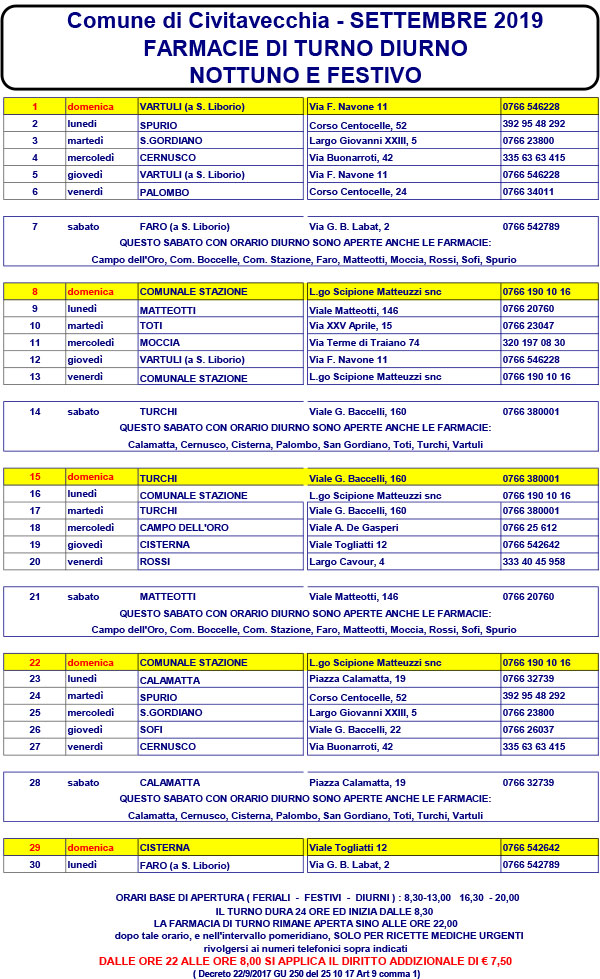TURNI FARMACIE SETTEMBRE 2019