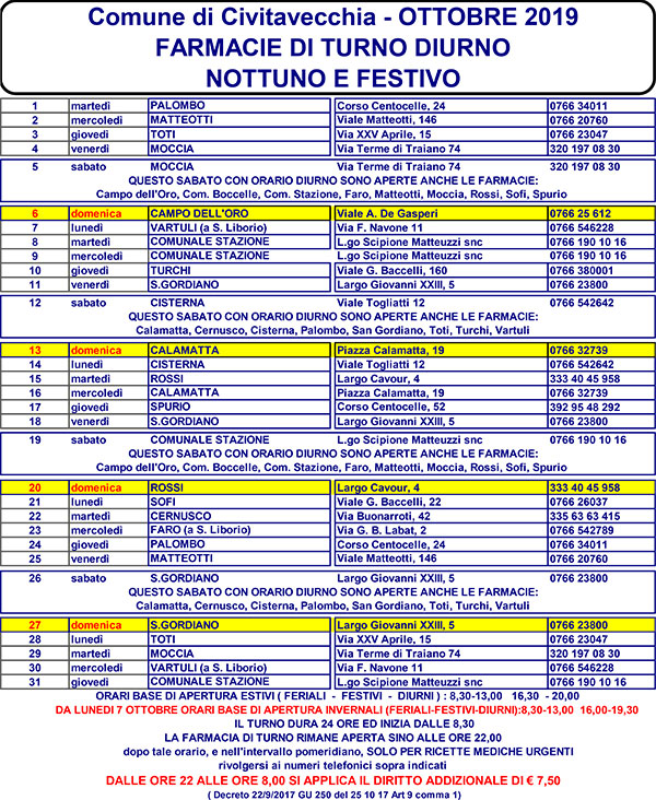 TURNI FARMACIE NOVEMBRE 2019