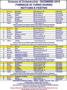 TURNI FARMACIE DICEMBRE 2019