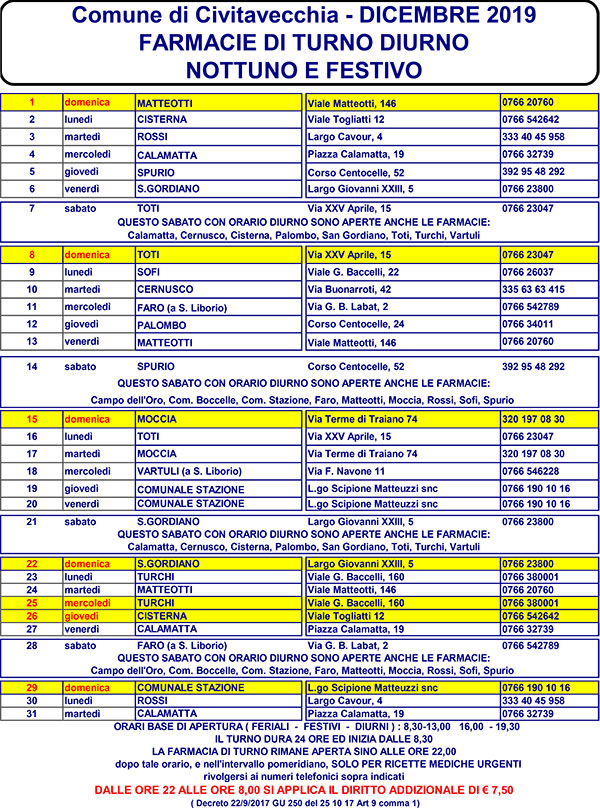 TURNI FARMACIE DICEMBRE 2019