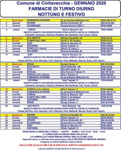 TURNI FARMACIE GENNAIO 2020