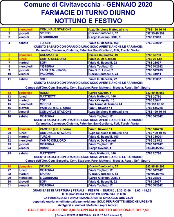 TURNI FARMACIE GENNAIO 2020