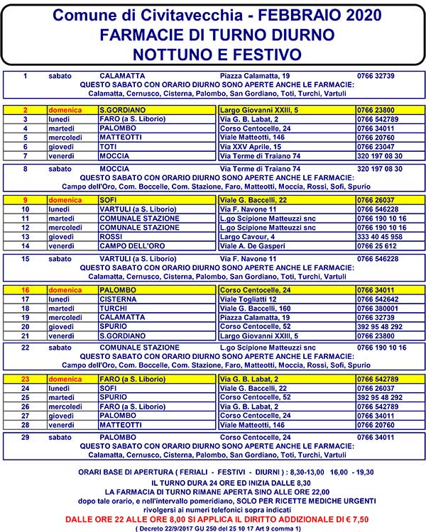 TURNI FARMACIE FEBBRAIO 2020
