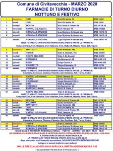 TURNI FARMACIE MARZO 2020
