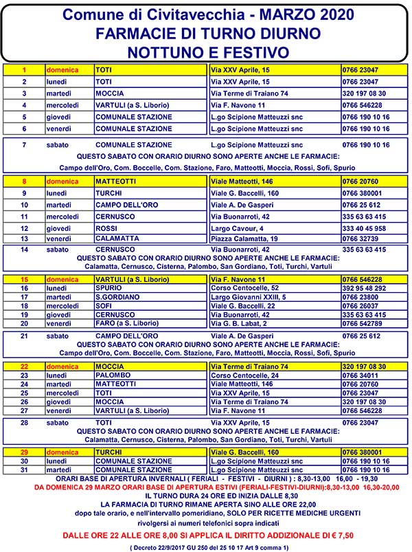 TURNI FARMACIE MARZO 2020