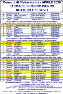 TURNI FARMACIE APRILE 2020