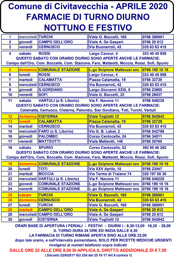TURNI FARMACIE APRILE 2020