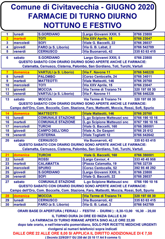 FARMACIE DI TURNO GIUGNO 2020