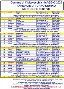 FARMACIE DI TURNO MAGGIO 2020