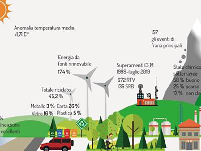 Gas serra in calo, ma male la qualità dell’aria nel bacino padano