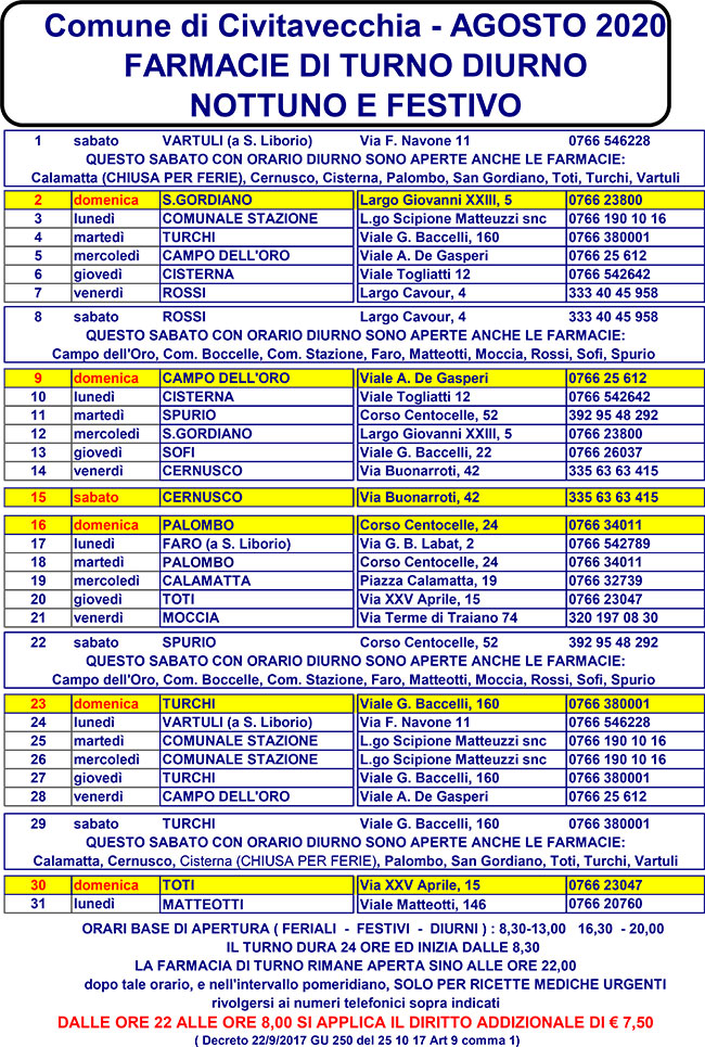FARMACIE DI TURNO AGOSTO 2020