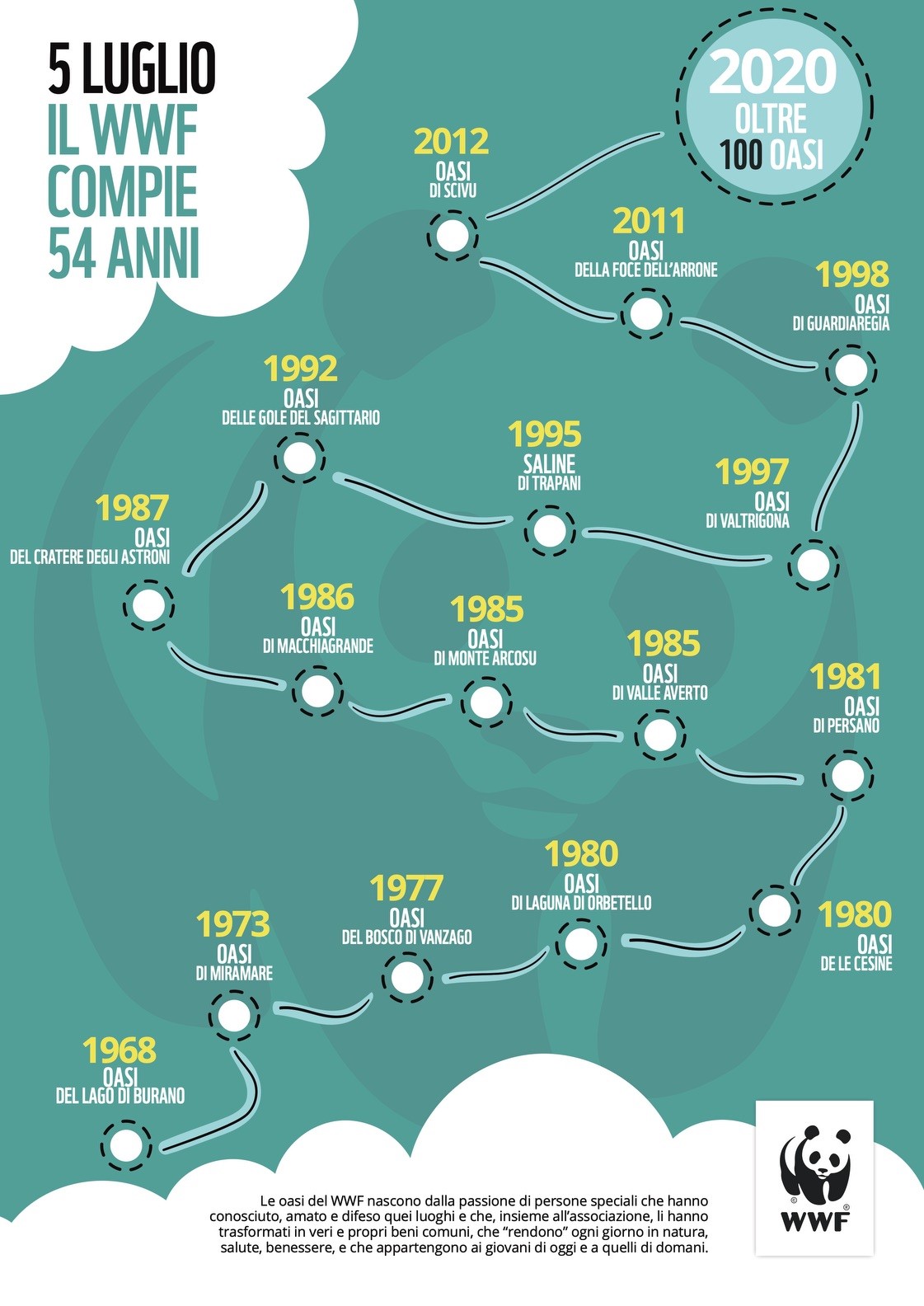 Buon compleanno WWF!