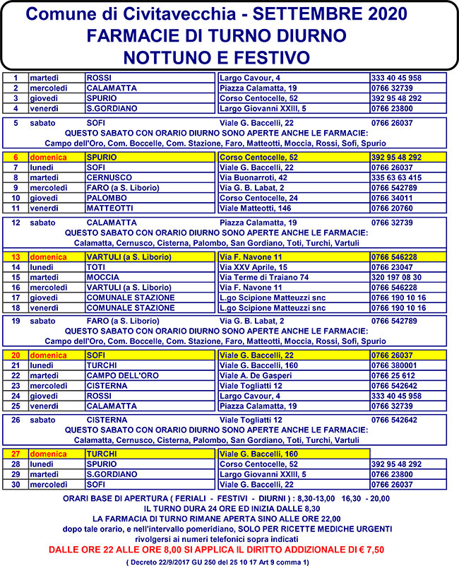 FARMACIE DI TURNO SETTEMBRE 2020