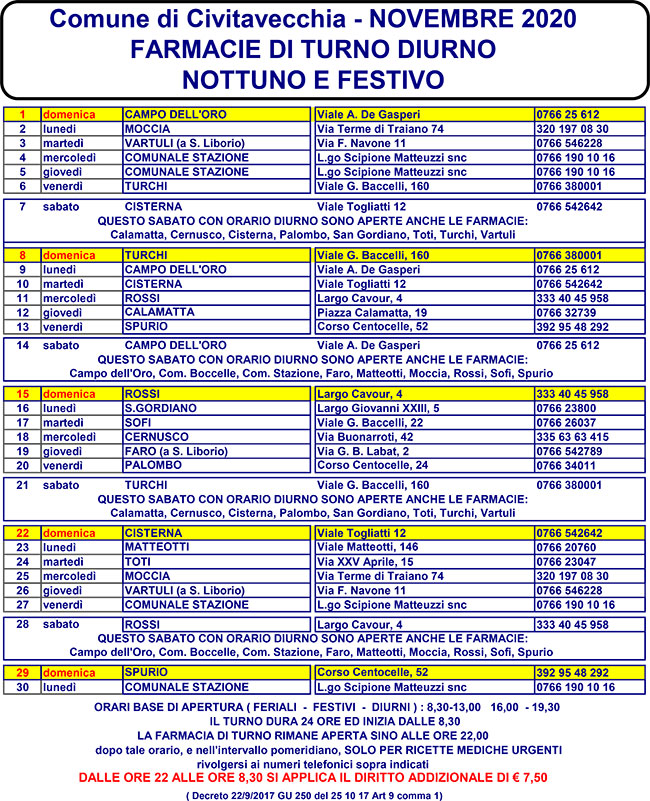 FARMACIE DI TURNO NOVEMBRE 2020