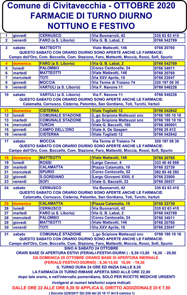 FARMACIE DI TURNO OTTOBRE 2020