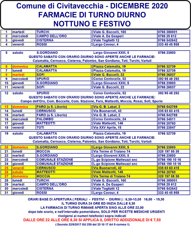 FARMACIE DI TURNO DICEMBRE 2020