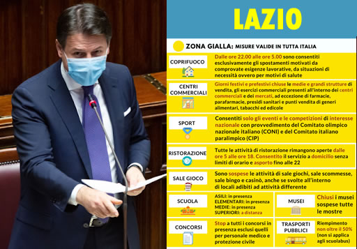 Covid, il Lazio torna zona gialla. Zingaretti: “Ma tenere alta l’attenzione”