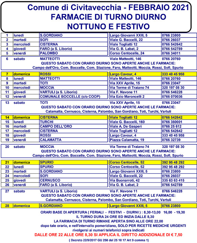 FARMACIE DI TURNO FEBBRAIO 2021