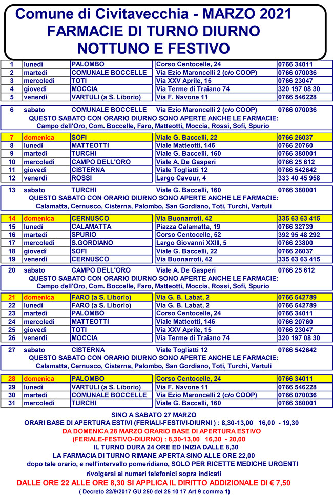 FARMACIE DI TURNO MARZO 2021