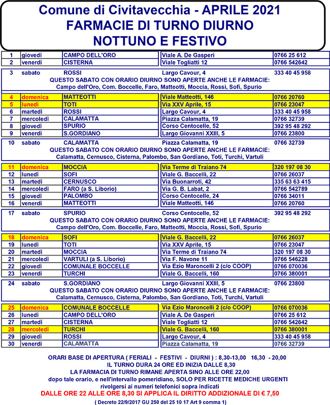 FARMACIE DI TURNO APRILE 2021