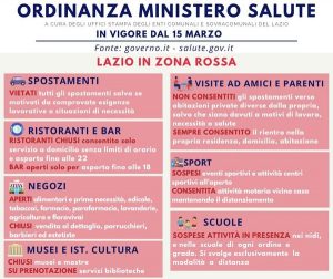 Zona rossa, regole e restrizioni: ecco cosa si può fare