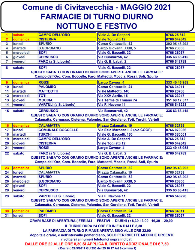 FARMACIE DI TURNO MAGGIO 2021