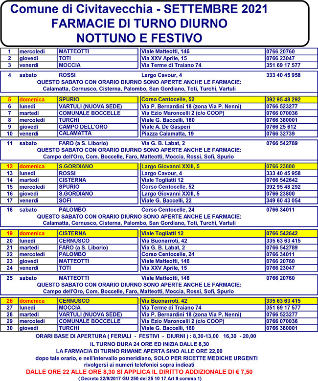 FARMACIE DI TURNO SETTEMBRE 2021