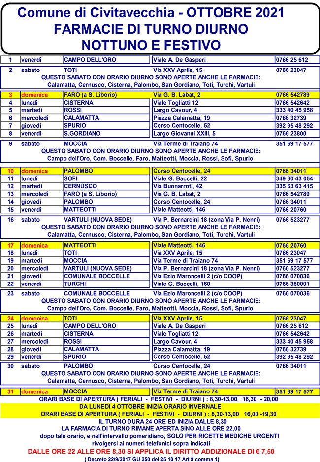 FARMACIE DI TURNO OTTOBRE 2021