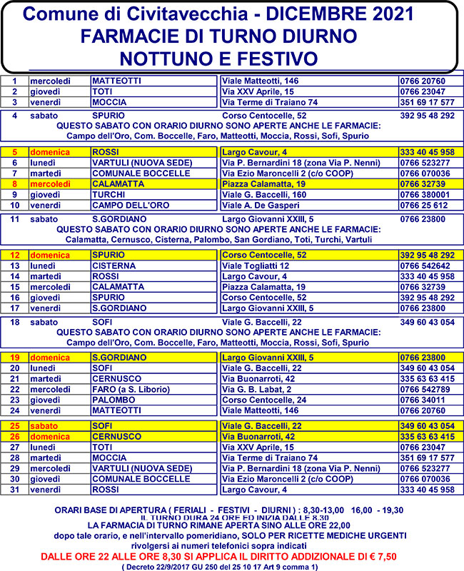 FARMACIE DI TURNO DICEMBRE 2021