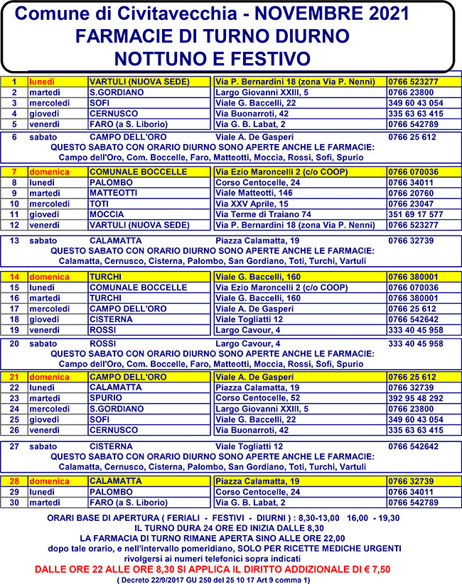 FARMACIE DI TURNO NOVEMBRE 2021