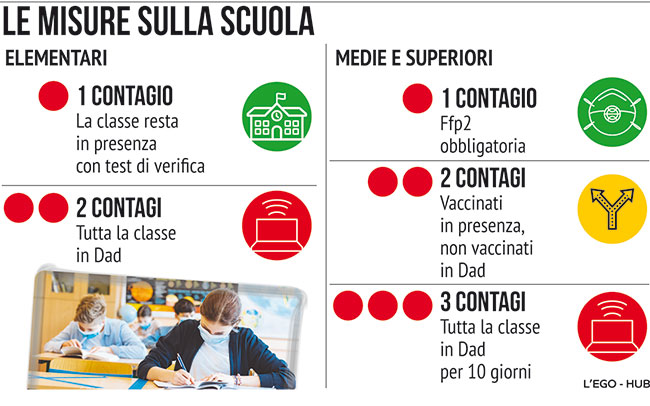 Scuola sorvegliata speciale: saranno due settimane delicate