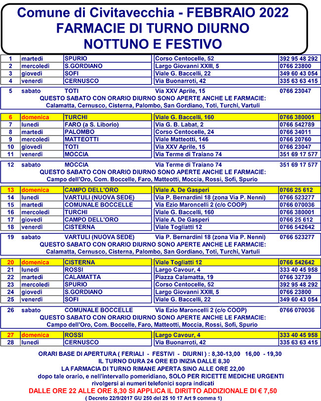 FARMACIE DI TURNO FEBBRAIO 2022
