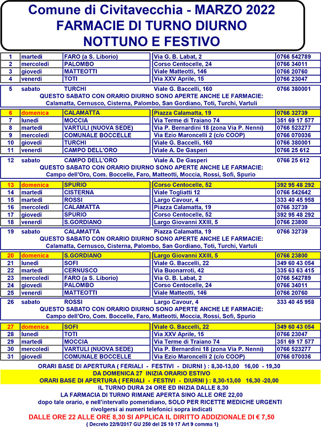 FARMACIE DI TURNO MARZO 2022