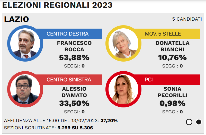 Elezioni regionali, nella Tuscia in ballo quattro seggi