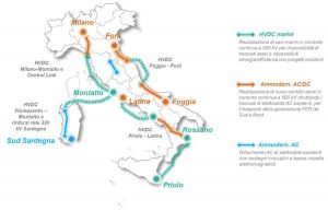 Canali sottomarini porteranno da Montalto le energie rinnovabili a Milano e in Sardegna