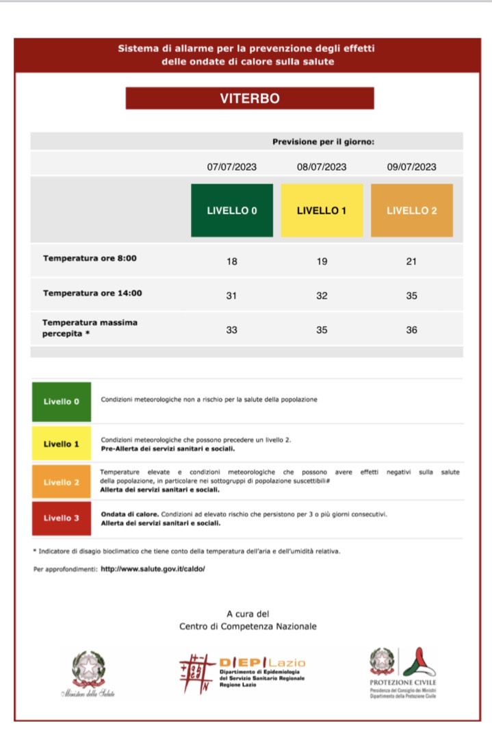 Ondata di calore livello 2 a Viterbo: i consigli per difendersi