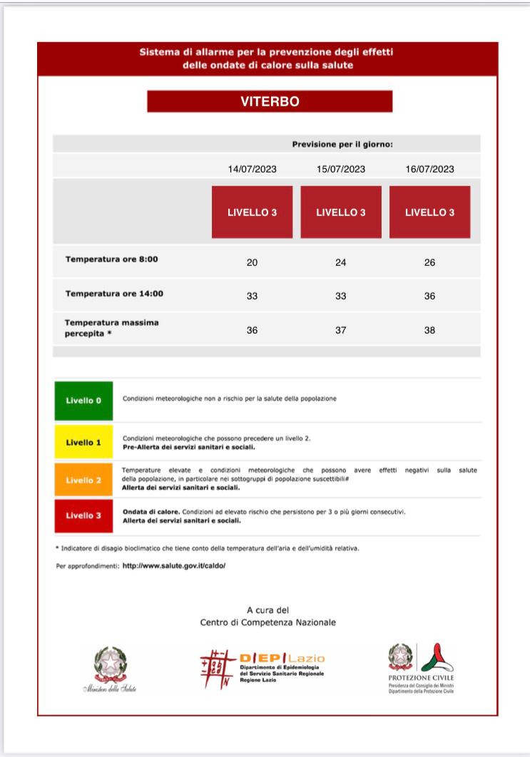 Ondata di calore, a Viterbo allerta massima da oggi a domenica