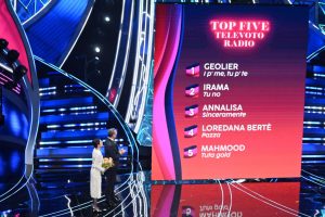 Su radio e tv Sanremo oscura Israele e la protesta dei trattori