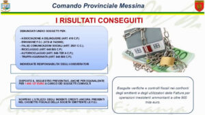 Maxi frode sui bonus edilizi nel Messinese, sequestro per 1,6 mln