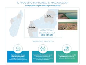 Nasce Neya, società benefit di Mundys focalizzata sulla rimozione del carbonio