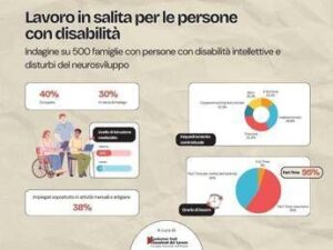 Disabili, Consulenti del lavoro-Anffas: inclusione lavorativa in salita