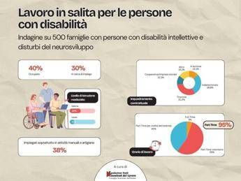 Disabili, Consulenti del lavoro-Anffas: inclusione lavorativa in salita