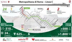 Webuild: da Napoli a Riyadh e Roma, tre nuovi progetti per la mobilità urbana