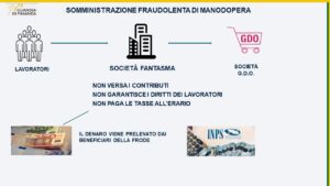 Roma – Lavoratori non in regola nel settore della logistica, maxi operazione delle Fiamme gialle